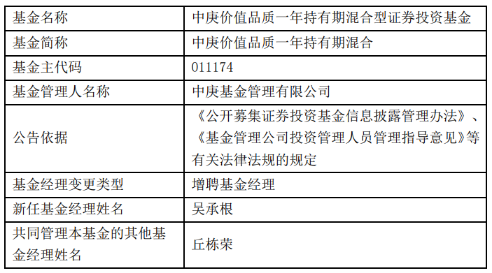 丘栋荣新动作！中庚价值领航	、中庚价值品质增聘基金经理 - 第 2 张图片 - 小城生活