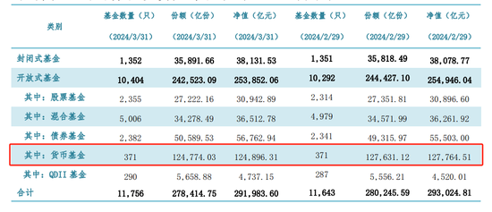 货币型 ETF 规模高点缩水超 20%！发生了什么？- 第 3 张图片 - 小城生活