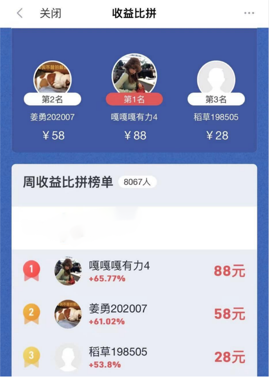 最高收益率达 65.77%！A 股模拟交易大赛 5 月赛事第一周收益榜奖励名单火热出炉 - 第 4 张图片 - 小城生活