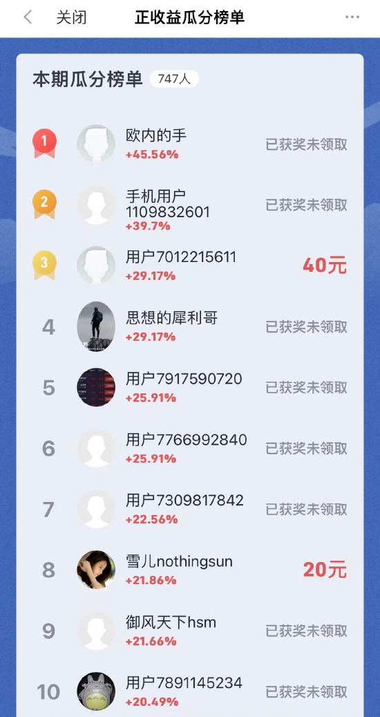 最高收益率达 65.77%！A 股模拟交易大赛 5 月赛事第一周收益榜奖励名单火热出炉 - 第 5 张图片 - 小城生活