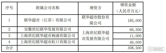 百联股份(600827.SH)：控股股东百联集团拟认购不超过 3.6 亿股联华超市新内资股 - 第 1 张图片 - 小城生活