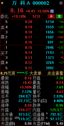 地产股持续强势 万科 A 盘中涨超 5%- 第 2 张图片 - 小城生活