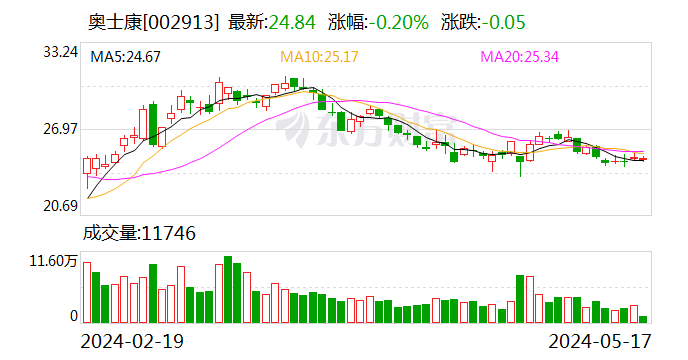 奥士康：计划向泰国孙公司增资 - 第 1 张图片 - 小城生活