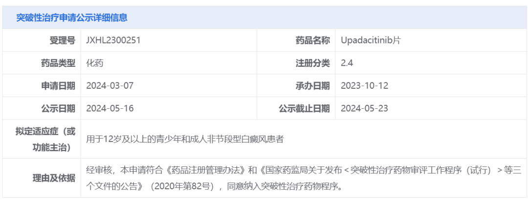 用于治疗白癜风 艾伯维 JAK 抑制剂拟纳入突破性治疗品种 - 第 1 张图片 - 小城生活