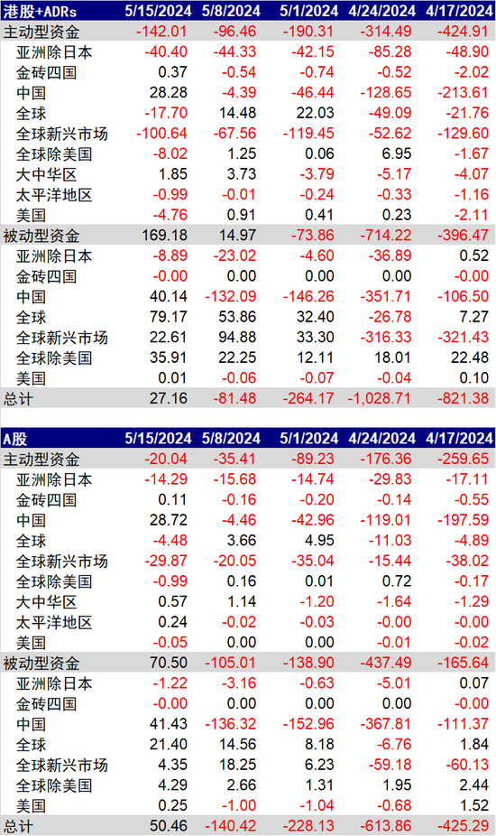 中金：被动资金带动外资整体转为流入 - 第 1 张图片 - 小城生活