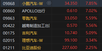 午评：港股恒指涨 0.49% 恒生科指涨 0.61% 金银铜板块集体爆发 - 第 7 张图片 - 小城生活