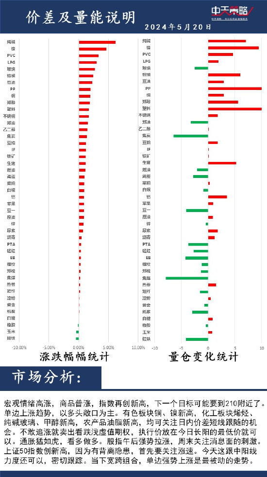 中天策略:5 月 20 日市场分析 - 第 2 张图片 - 小城生活