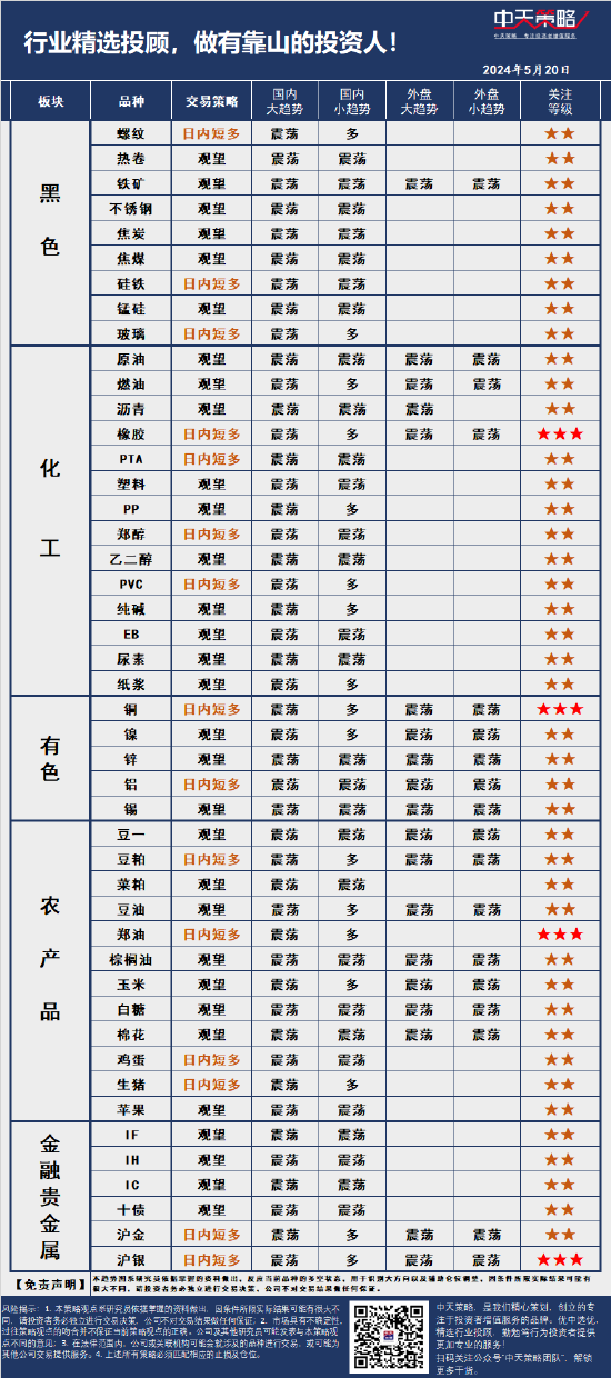 中天策略:5 月 20 日市场分析 - 第 3 张图片 - 小城生活