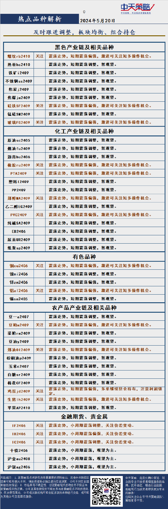 中天策略:5 月 20 日市场分析 - 第 4 张图片 - 小城生活