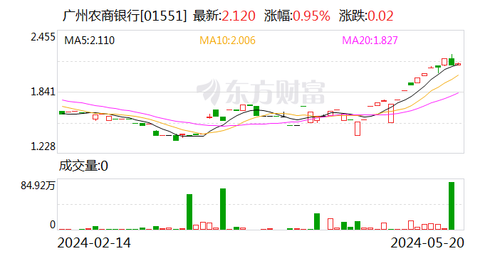 金融监管总局批复 3 家获批！- 第 2 张图片 - 小城生活