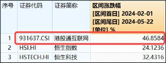 冲高回落，港股互联网 ETF（513770）走势纠结	，倒车接人还是顶部显现？现在还能上车吗？- 第 2 张图片 - 小城生活