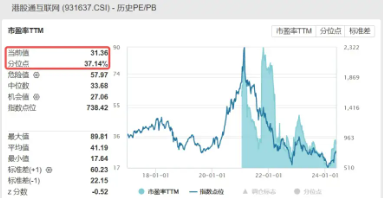 冲高回落，港股互联网 ETF（513770）走势纠结，倒车接人还是顶部显现？现在还能上车吗？- 第 3 张图片 - 小城生活