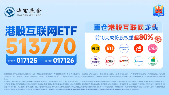 冲高回落，港股互联网 ETF（513770）走势纠结，倒车接人还是顶部显现？现在还能上车吗？- 第 4 张图片 - 小城生活