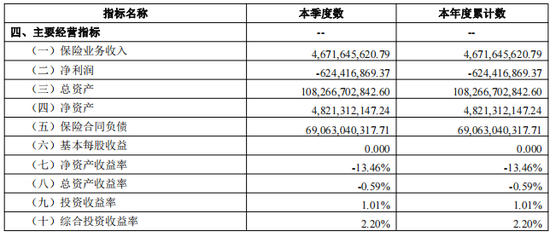 营收下降净利润继续亏损，光大永明人寿出了什么问题？- 第 2 张图片 - 小城生活