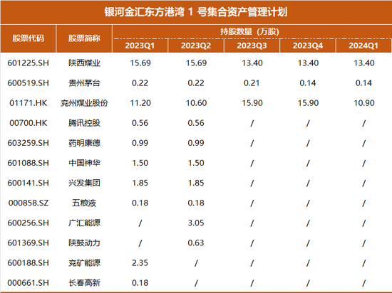 近一年业绩冠军，但斌一季度持仓曝光：减持煤炭，坚定 AI 不动摇 - 第 1 张图片 - 小城生活