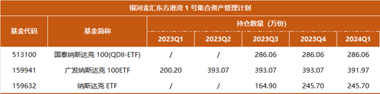 近一年业绩冠军，但斌一季度持仓曝光：减持煤炭	，坚定 AI 不动摇 - 第 4 张图片 - 小城生活