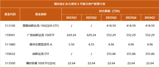 近一年业绩冠军，但斌一季度持仓曝光：减持煤炭，坚定 AI 不动摇 - 第 5 张图片 - 小城生活