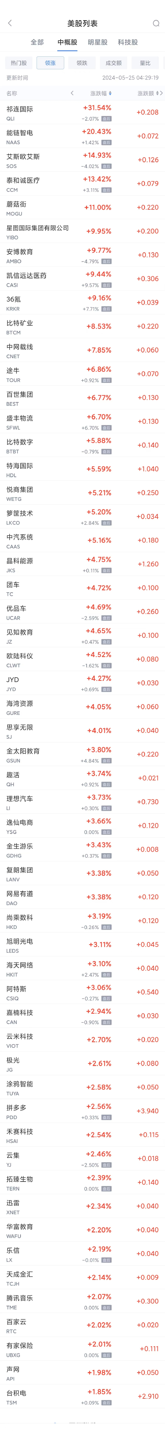 周五热门中概股涨跌不一 理想涨 3.7%，极氪跌 9.5%- 第 1 张图片 - 小城生活