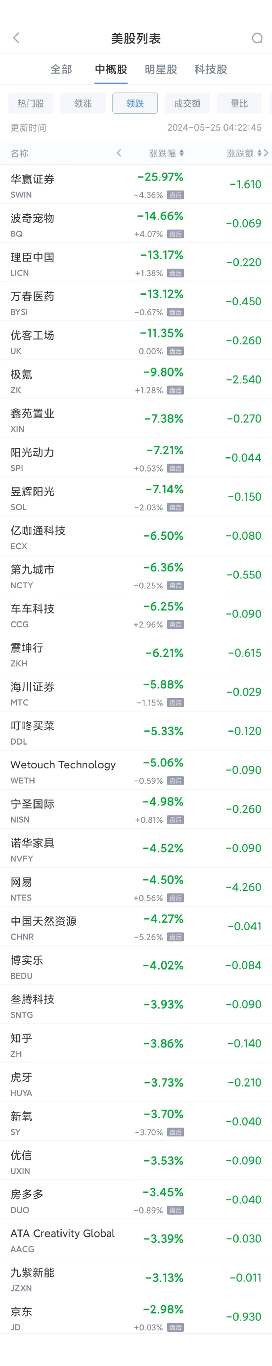 周五热门中概股涨跌不一 理想涨 3.7%	，极氪跌 9.5%- 第 2 张图片 - 小城生活