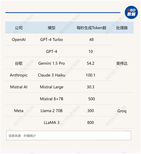 0.35 美元 vs 5 美元，硅谷巨头的 Token 价格战！不仅“卷	”价格	，还在拼推理速度 - 第 3 张图片 - 小城生活