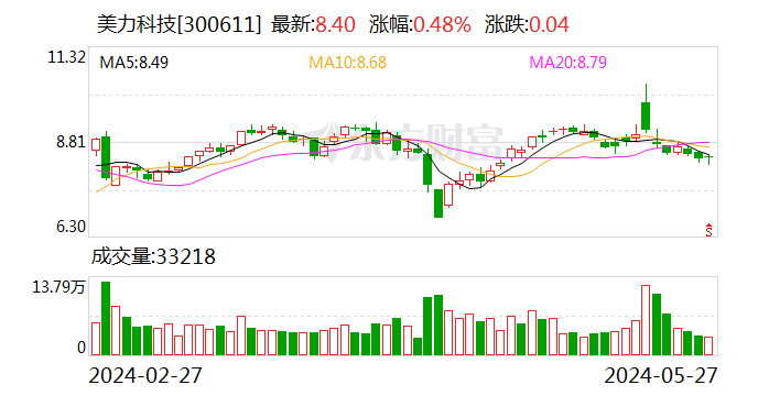 美力科技：控股股东一致行动人拟以不低于 100 万元增持公司股份 - 第 1 张图片 - 小城生活