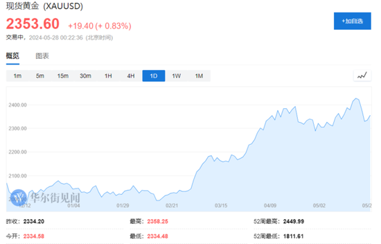 美国休市之际	，金银价格强势回升，原油连续两日回弹 - 第 3 张图片 - 小城生活