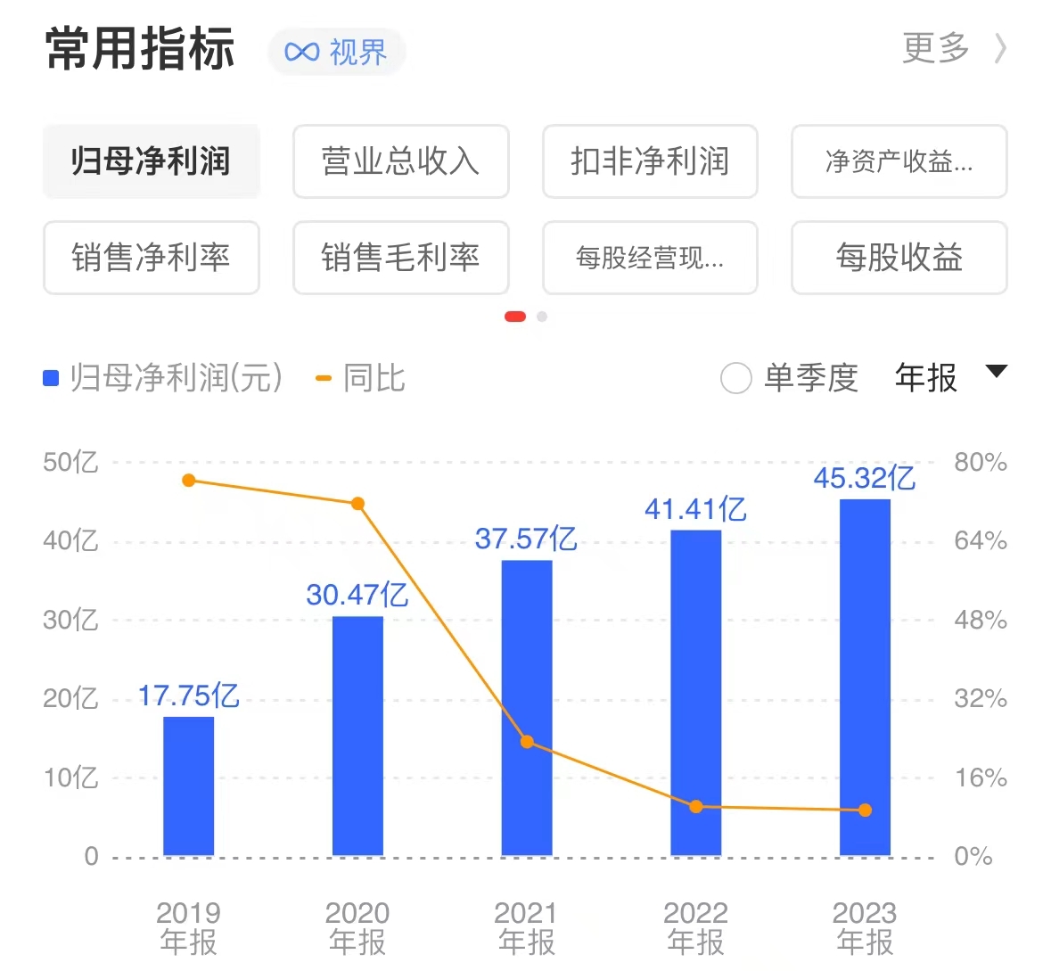 股价闪崩！市值 422 亿“药茅	”回应：不存在 ST 风险！股价跌跌不休，投资者喊话管理层 - 第 2 张图片 - 小城生活