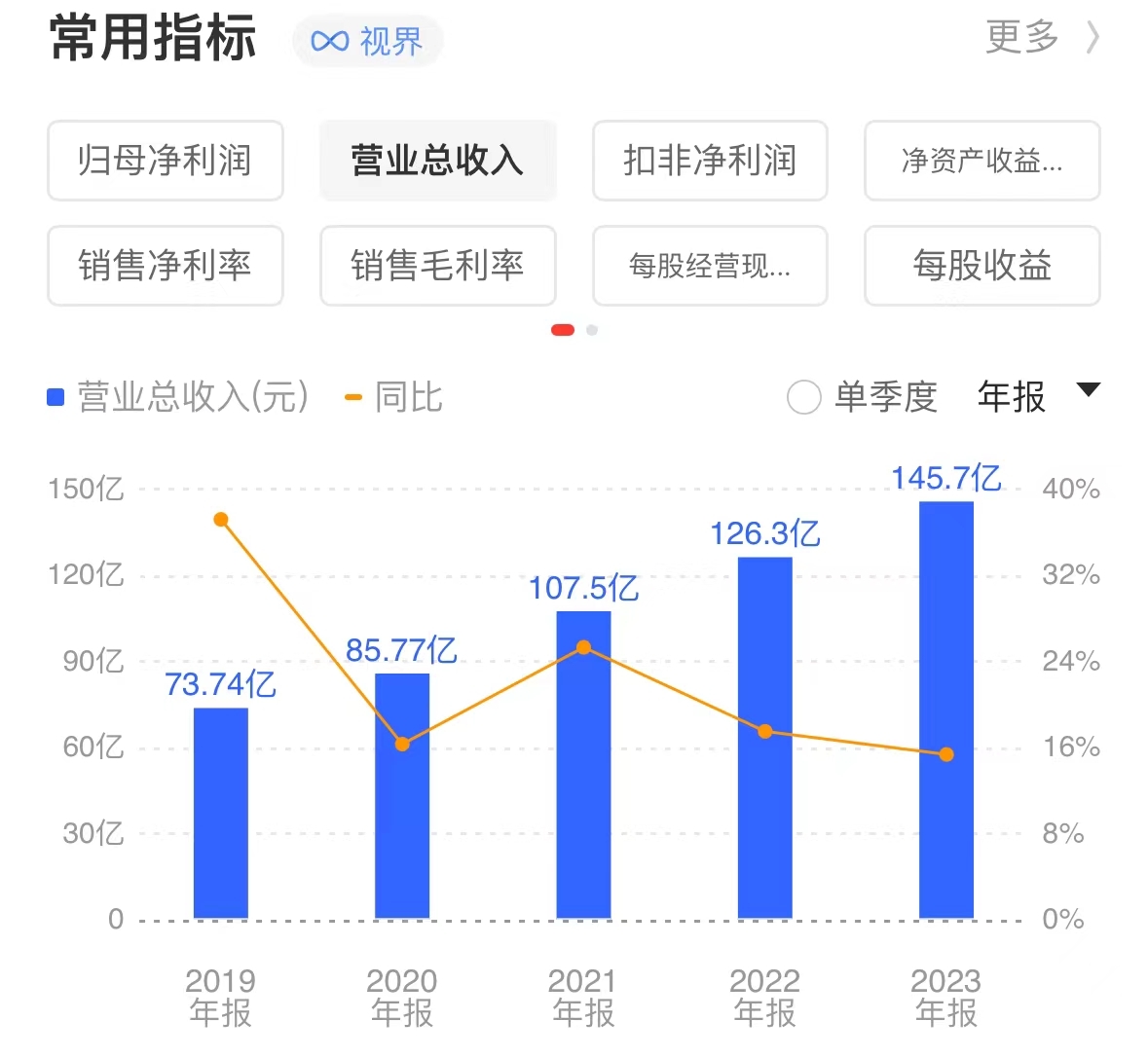 股价闪崩！市值 422 亿“药茅”回应：不存在 ST 风险！股价跌跌不休，投资者喊话管理层 - 第 3 张图片 - 小城生活