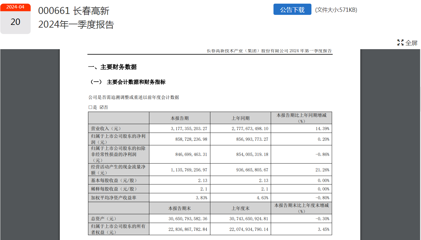 股价闪崩！市值 422 亿“药茅”回应：不存在 ST 风险！股价跌跌不休	，投资者喊话管理层 - 第 4 张图片 - 小城生活