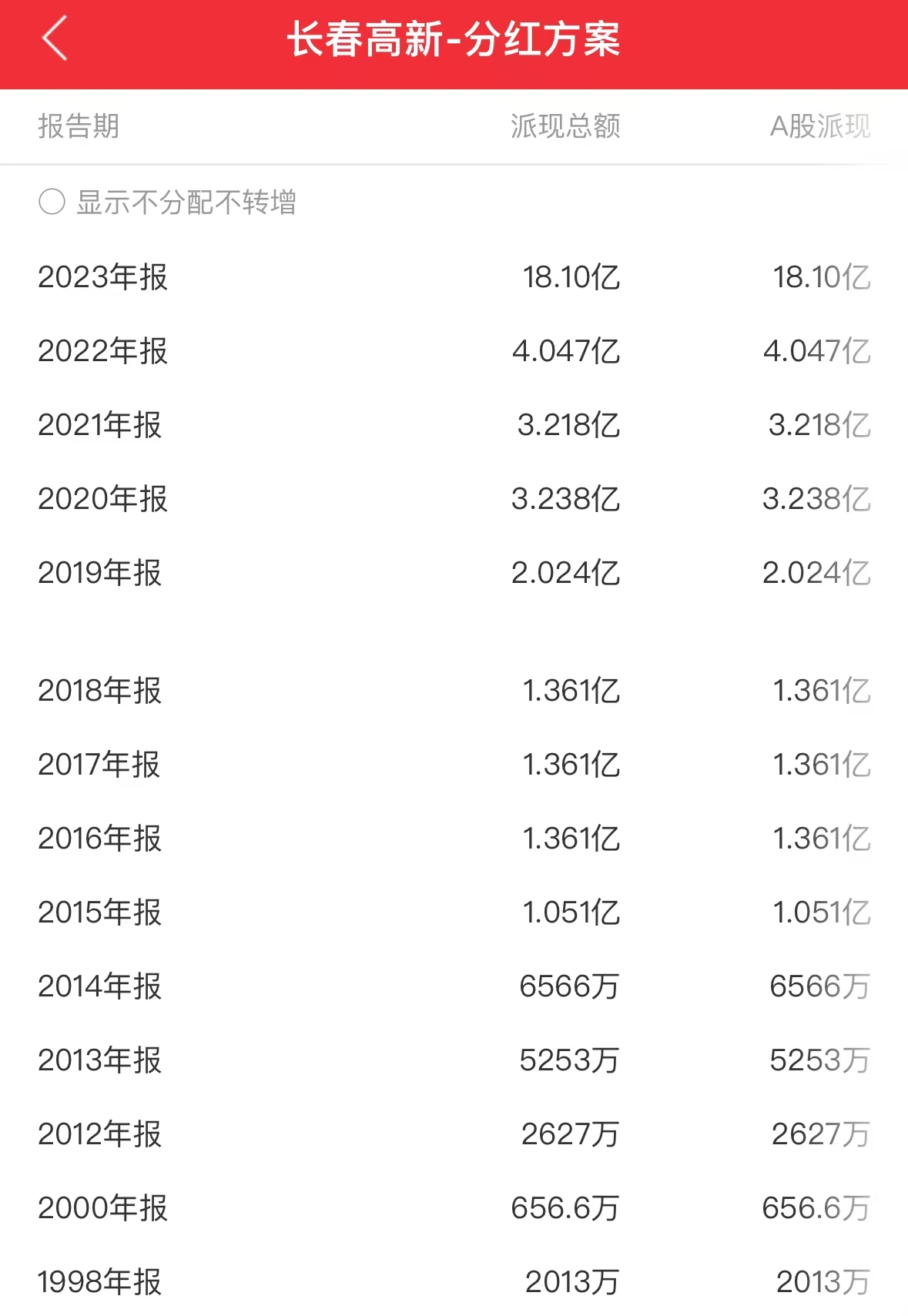 股价闪崩！市值 422 亿“药茅”回应：不存在 ST 风险！股价跌跌不休	，投资者喊话管理层 - 第 5 张图片 - 小城生活