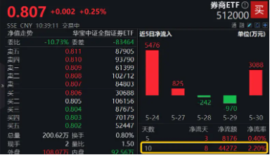 5 月最后一天，看看券商指数到哪了？- 第 3 张图片 - 小城生活