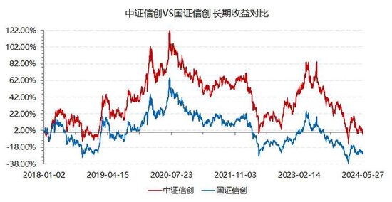 中证信创 VS 国证信创，指数大 PK！信创 ETF 基金（562030）在全市场信创类 ETF 竞品中实时涨幅第一！成交额第一！- 第 3 张图片 - 小城生活