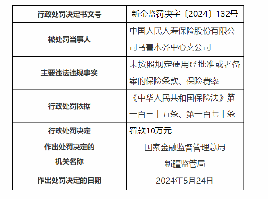 人保寿险乌鲁木齐中心支公司被罚 10 万元：未按照规定使用经批准或者备案的保险条款	、保险费率 - 第 1 张图片 - 小城生活