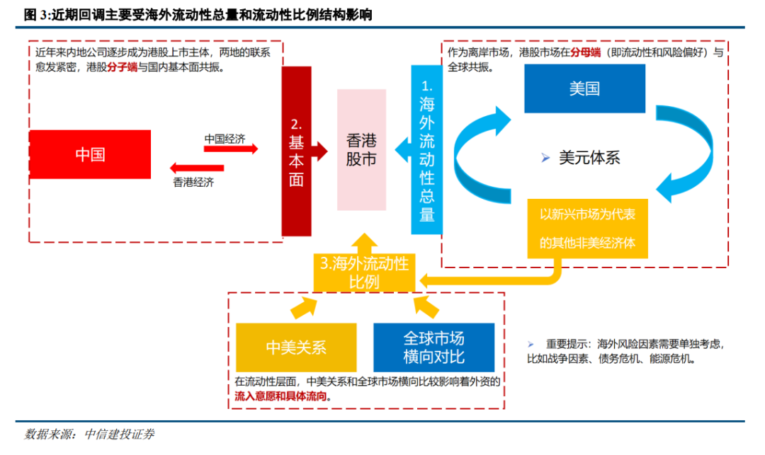 中信建投陈果：港股行情结束了吗？- 第 2 张图片 - 小城生活