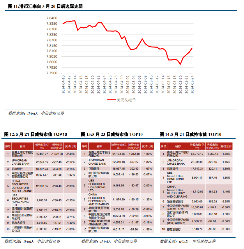 中信建投陈果：港股行情结束了吗？- 第 3 张图片 - 小城生活