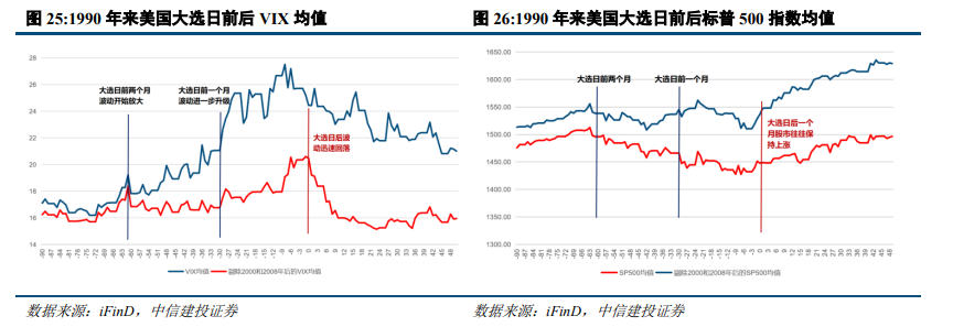 中信建投陈果：港股行情结束了吗？- 第 4 张图片 - 小城生活