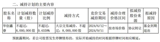 华润系减持，山西汾酒董事长袁清茂回应：本次减持不会改变对公司的高度认可 - 第 2 张图片 - 小城生活