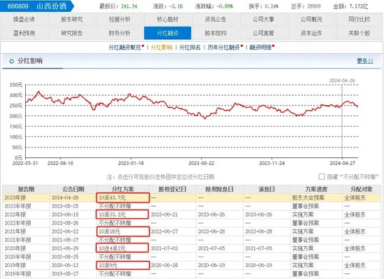 华润系减持，山西汾酒董事长袁清茂回应：本次减持不会改变对公司的高度认可 - 第 5 张图片 - 小城生活