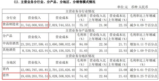 华润系减持，山西汾酒董事长袁清茂回应：本次减持不会改变对公司的高度认可 - 第 6 张图片 - 小城生活