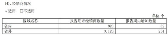 华润系减持	，山西汾酒董事长袁清茂回应：本次减持不会改变对公司的高度认可 - 第 7 张图片 - 小城生活