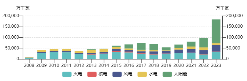 负电价屡现，会影响居民电价吗？专家：居民用电不参与电力现货交易因而价格不受影响 - 第 1 张图片 - 小城生活