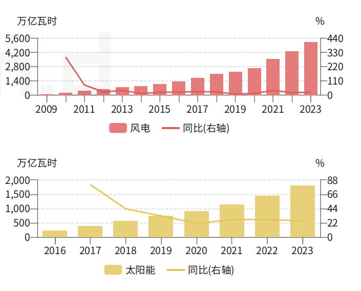 负电价屡现，会影响居民电价吗？专家：居民用电不参与电力现货交易因而价格不受影响 - 第 2 张图片 - 小城生活