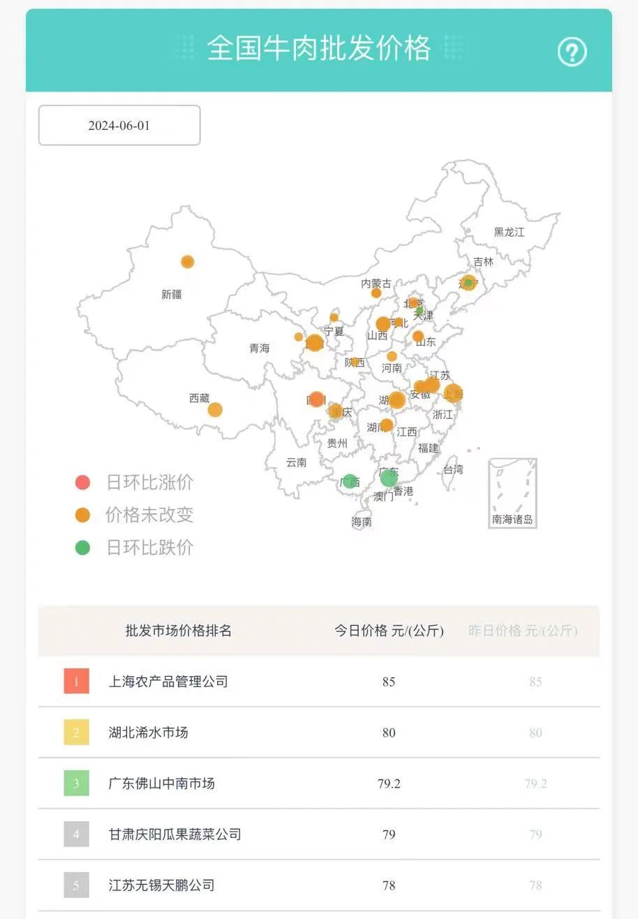 价格大跳水！还会跌？- 第 1 张图片 - 小城生活