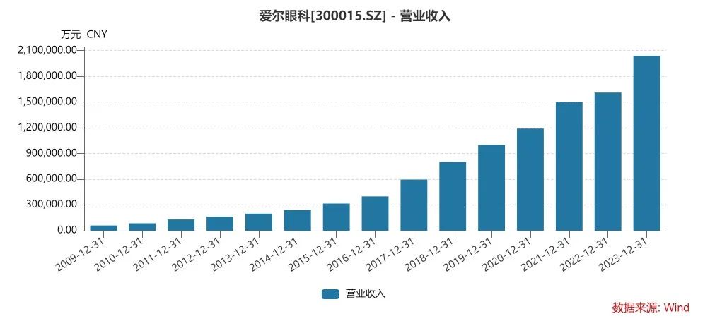 千亿巨头又有大收购！- 第 2 张图片 - 小城生活