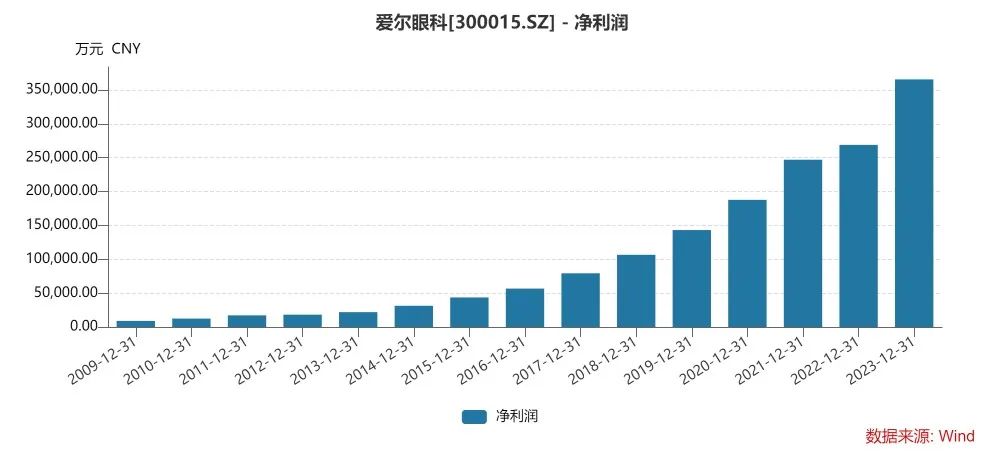 千亿巨头又有大收购！- 第 3 张图片 - 小城生活