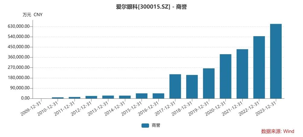 千亿巨头又有大收购！- 第 4 张图片 - 小城生活