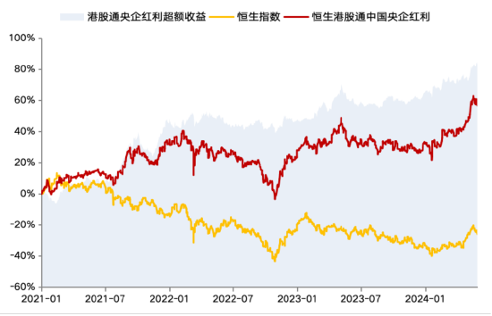 华安基金：市场下行，港股通央企红利指数下跌 0.64%- 第 1 张图片 - 小城生活