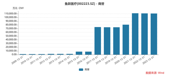 400 亿大白马	，突发闪崩！紧急回应 - 第 3 张图片 - 小城生活