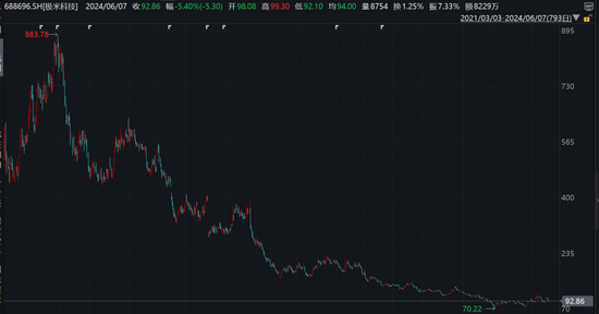 极米科技董事长缺席股东大会，董秘回应百度系减持！- 第 3 张图片 - 小城生活