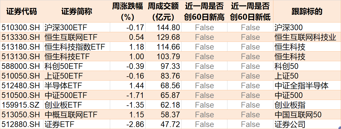 机构疯狂抄底！这个板块连跌 4 周后	，ETF 份额逼近 700 亿创历史新高 - 第 4 张图片 - 小城生活